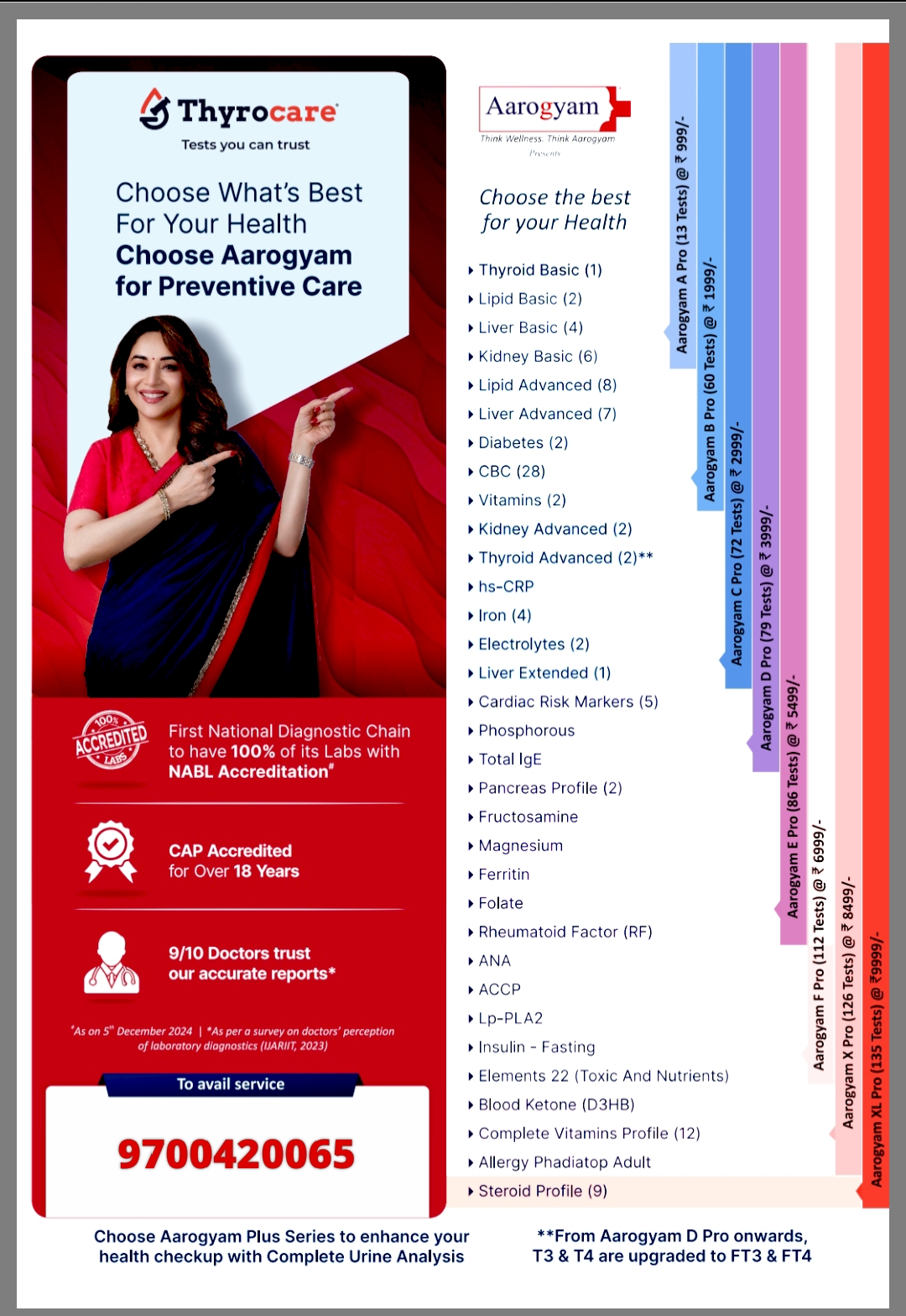 Thyrocare Diagnostics Centre